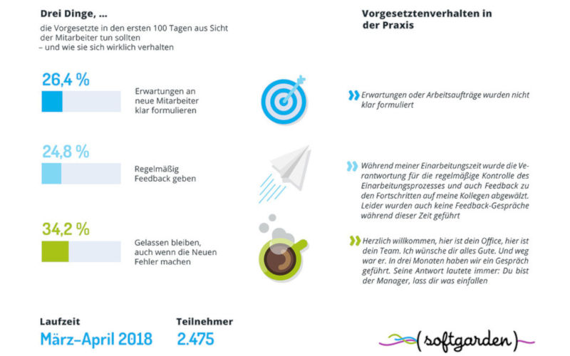 Onboarding Führungskräfte